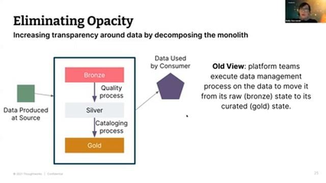 Data platform in a mesh architecture смотреть онлайн