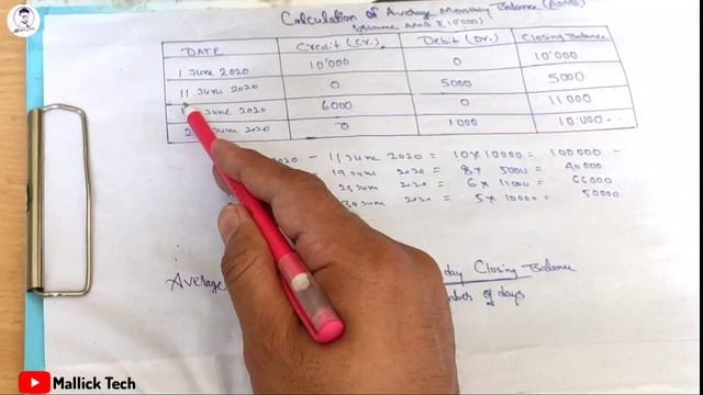 How to Calculate Average Monthly Balance in Bank | AMB Balance Charges by Bank смотреть онлайн