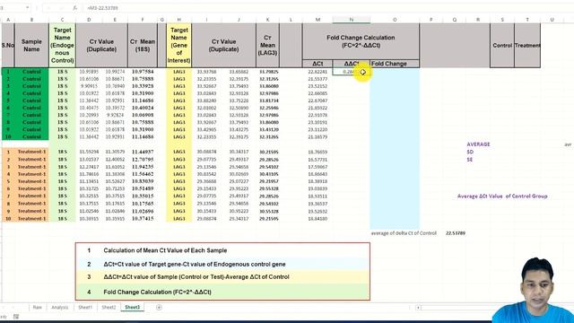 How to Analyze Real time PCR Data? | Real Time PCR Gene Expression Fold Change Calculation смотреть онлайн