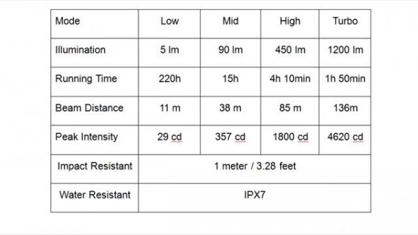 Бюджетные фонари-налобники Sofirn SP40 против BORUiT достоинства / недостатки. Тест - сравнение.