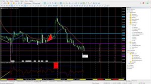 "Метод Ганна". Прогноз рынка на неделю ч.2