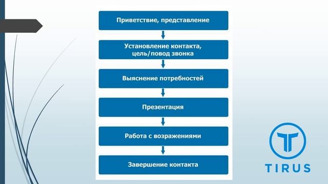 Субботний брифинг #Tirus / #Тайрус 26.01.2019 смотреть онлайн