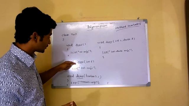 What is Method Overloading in Java || Understand Polymorphism with example смотреть онлайн