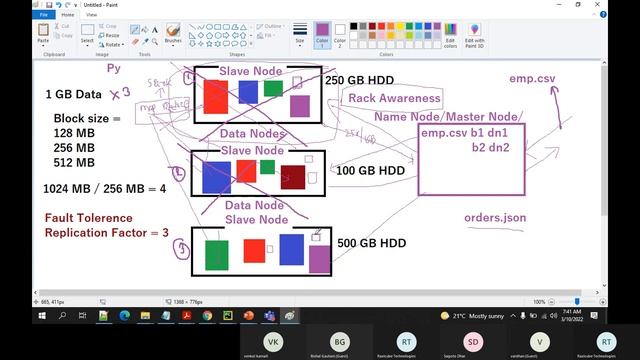 Data Engineering Introductory Session | Raxicube Technologies смотреть онлайн