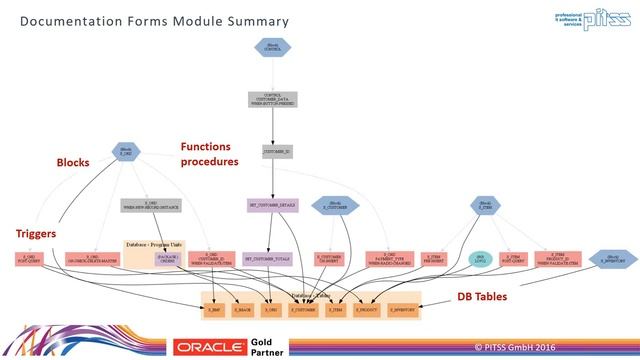 Time to Upgrade to Oracle Forms 12c ! Toolbased Forms Modernization in Record Time with PITSS.CON смотреть онлайн