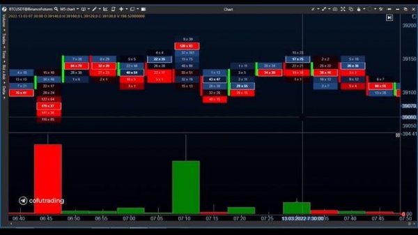 Как настроить платформу ATAS для криптовалюты? Бесплатный аналог TradingView и TigerTrade