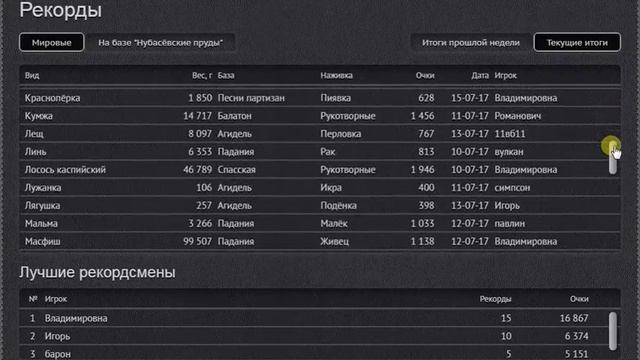День шестой (15.07.17 г. по состоянию на 23:00 МСК). смотреть онлайн