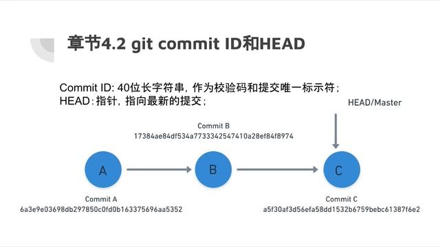 git 入门到精通：4.2 git commit ID和HEAD смотреть онлайн