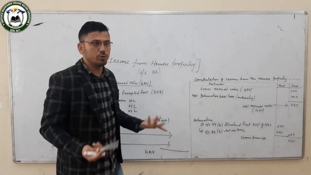 Taxation (12 Commerce) Tax (Part 2) by Mr Dipesh Chettri смотреть онлайн