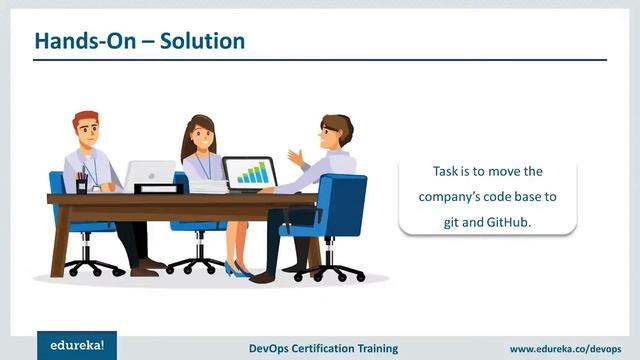 Git Tutorial | Git Basics - Branching, Merging, Rebasing | DevOps Tutorial | Edureka Rewind - 5 смотреть онлайн
