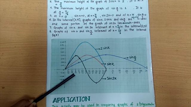 Class-11 | Maths activity -10 || To plot the graphs of sin x, sin 2x, 2sinx and sin 2x in same grap смотреть онлайн