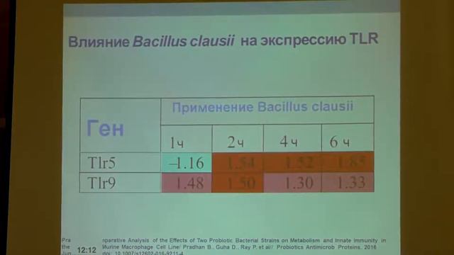 Імунотропна дія пробіотиків смотреть онлайн