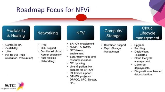 STC Network Function Virtualization (NFV) Strategy Solution Overview смотреть онлайн