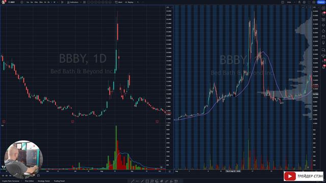 Анализ Шорт Сквиза на Примере BBBY ! смотреть онлайн