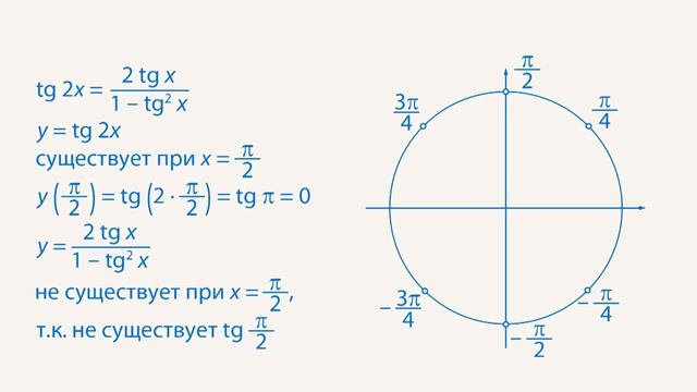 Формулы двойного аргумента. Видеоурок по алгебре 10 класс смотреть онлайн