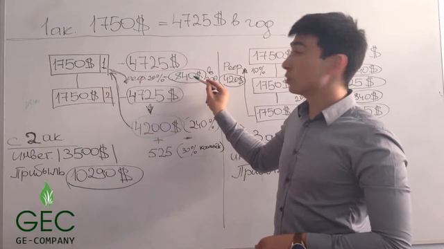 Основные стратегии по заработку в Green Evolution Company смотреть онлайн