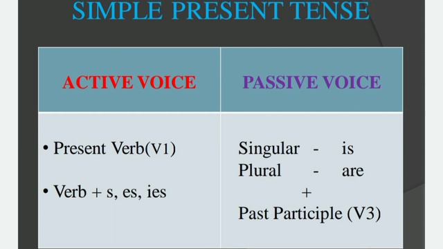 Active voice and Passive voice Ppt смотреть онлайн