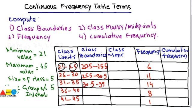 How to Find Class Boundaries,Class Marks and Cumulative Frequency| Math Dot Com смотреть онлайн