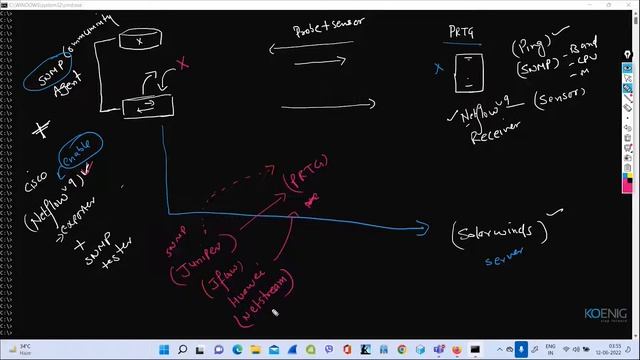 Learn PRTG Network Monitor online | Koenig Solutions смотреть онлайн