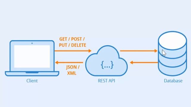 ทำความรู้จัก JSON XML เอาไว้ใช้ทำอะไร смотреть онлайн