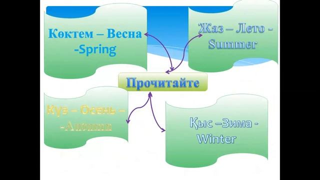 2-класс. Орыс тілі. Четыре сестрицы смотреть онлайн