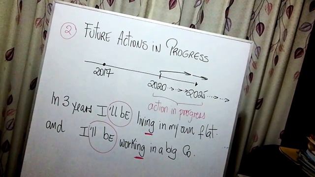 Different forms of WILL : future continuous, future simple and perfect смотреть онлайн