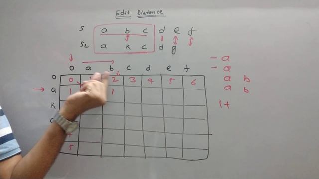 Minimum Edit distance dynamic programming. standard dp problems смотреть онлайн