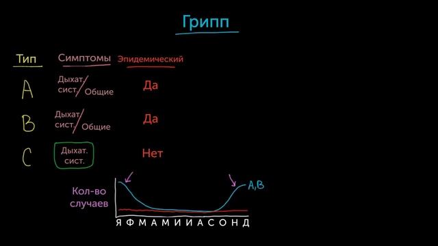 Три типа гриппа смотреть онлайн