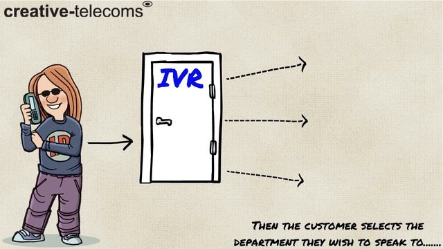 How Does an IVR System Work? смотреть онлайн