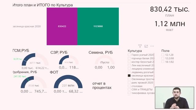 Автоматизация и цифровизация АПК: секреты эффективного управления фермерским хозяйством смотреть онлайн