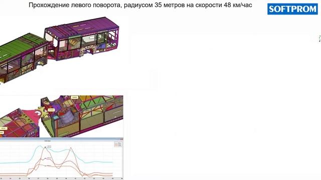 SIMULIA Abaqus. Реалистичное моделирование в машиностроении смотреть онлайн
