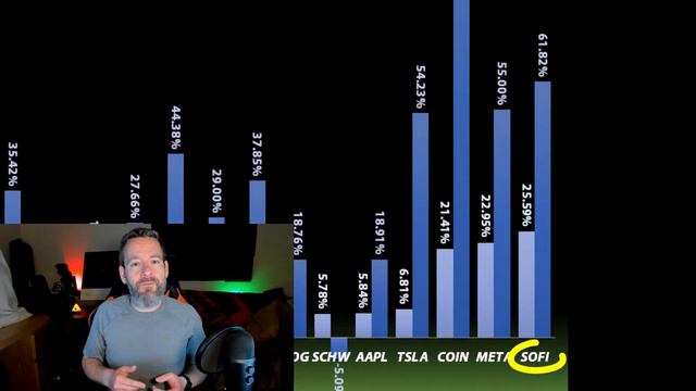 DID YOU MISS THE RALLY?! Buy UNG & Sell BROS, COIN, DOW, SOFI, TSLA | Stock Market Outlook смотреть онлайн