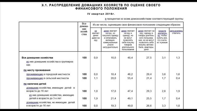 Сколько нищих и богатых семей в Украине и России. Почти секретные данные смотреть онлайн