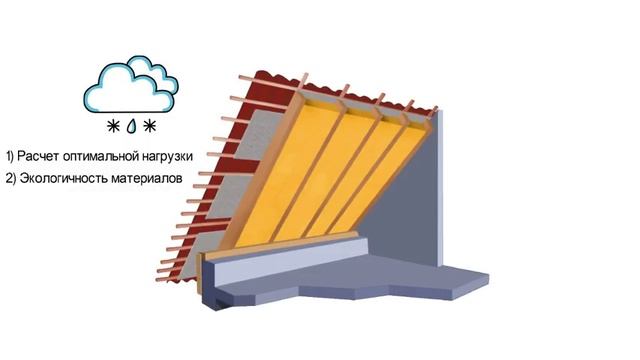 Утепление крыши изнутри смотреть онлайн