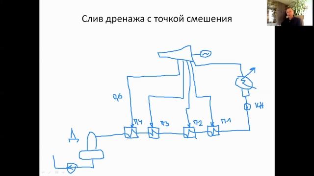 Тепловые схемы. Как рисовать точку смешения на экзамене смотреть онлайн