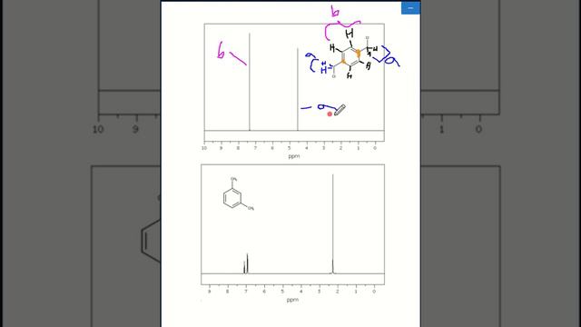 Organic Chemistry - H NMR and IR Worksheet смотреть онлайн