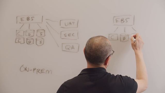 Core Concepts: Enterprise Apps in Cloud vs. On-premises смотреть онлайн