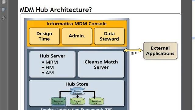 Informatica MDM Training|Informatica data quality(9.5) Training|Datastage Online Training смотреть онлайн