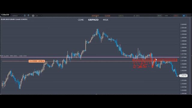 Трейдинг обучение Форекс смотреть онлайн