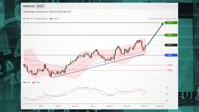 Индекс S&P 500 колеблется смотреть онлайн