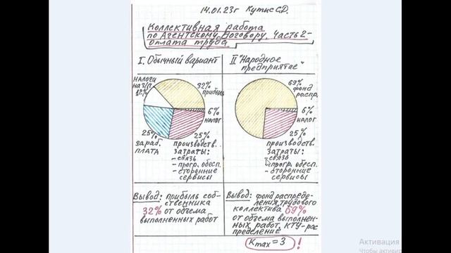 Коллективная работа по Агентскому договору. Часть 2 - Оплата труда смотреть онлайн