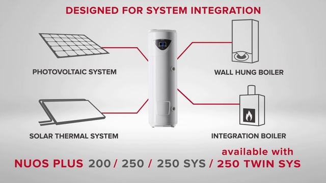 ОРЕНДА ТЕРМ | Ariston Nuos Plus 250 | Вземи най-доброто за теб