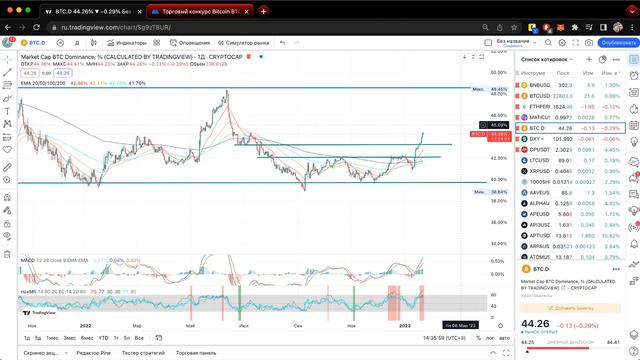Ситуация по btc на 22/1 что дальше нас ждет? и куда пойдем? смотреть онлайн