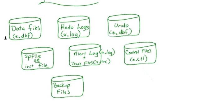 4 Oracle OCA 9i & 10G Instance Architure смотреть онлайн