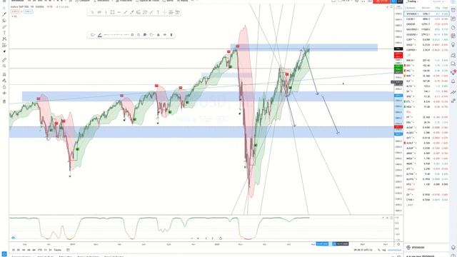 SP500: Rien en vue chef ! смотреть онлайн