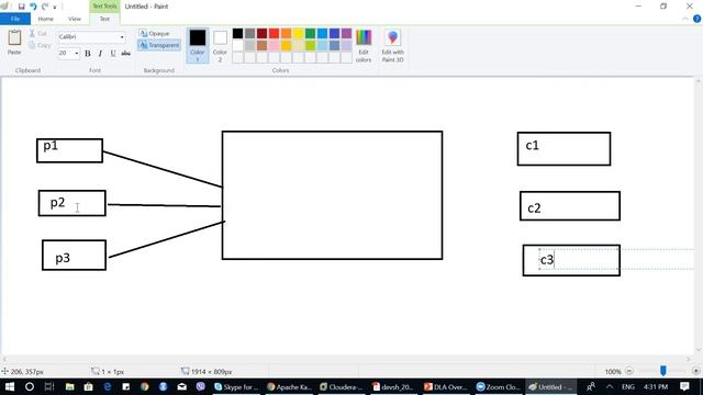 Free Webinar on Apache Kafka | www.DevLabsAlliance.com смотреть онлайн