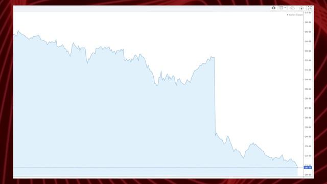 ОБВАЛ АКЦИЙ США из-за РЕКОРДНОЙ ИНФЛЯЦИИ смотреть онлайн