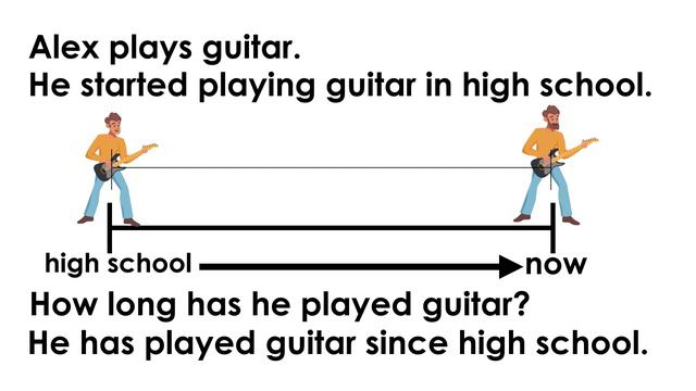 HOW LONG...? (present perfect tense) смотреть онлайн