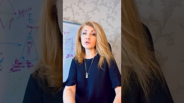 Технология Образ руководителя модели А сегодня и модели Б-Будущего. Елена Грабарь смотреть онлайн