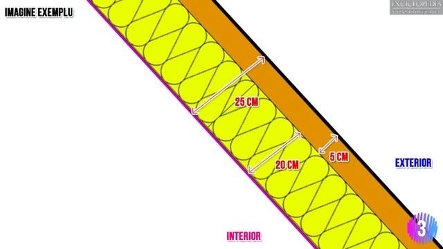 Cum termoizolam corect o mansarda смотреть онлайн